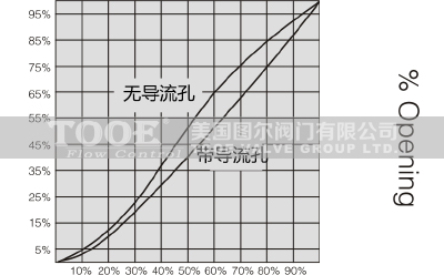 �o��(d��o)����ƽ���l�y��������