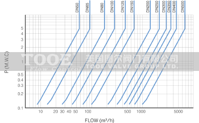 �����L����ˮֹ���y�a(ch��n)Ʒ����