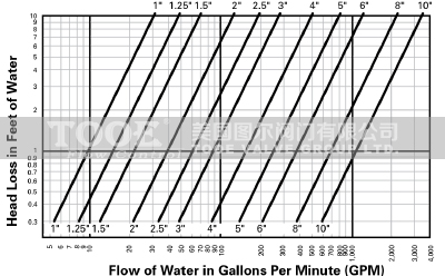 ���A����ֹ���y����,ˮ�^�pʧ