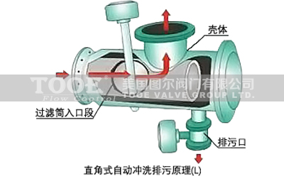 ȫ�Ԅӷ��_ϴ�^�V���������c