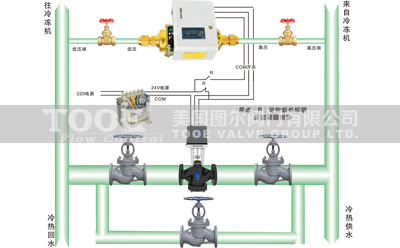 늄Ӊ�����ͨ�y���bʹ���f����