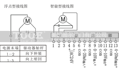 比例積分電動兩通調(diào)節(jié)閥接線圖 比例積分電動兩通調(diào)節(jié)閥接線圖