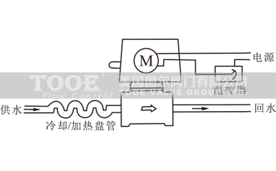 �L(f��ng)�C(j��)�P(p��n)��늄�(d��ng)��ͨ�y�Ӿ��D