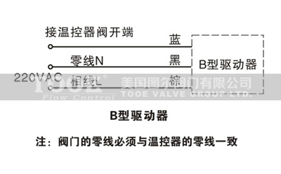 �L(f��ng)�C(j��)�P��늄Ӷ�ͨ�y���g(sh��)����(sh��)