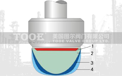 電動(dòng)套筒調(diào)節(jié)閥流量特性 電動(dòng)套筒調(diào)節(jié)閥流量特性
