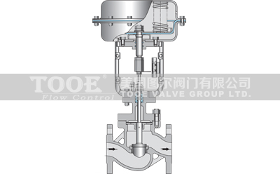薄膜式氣動單座調(diào)節(jié)閥技術(shù)參數(shù) 薄膜式氣動單座調(diào)節(jié)閥技術(shù)參數(shù)