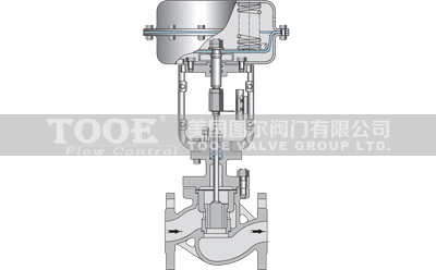 氣動薄膜套筒調(diào)節(jié)閥性能特點 氣動薄膜套筒調(diào)節(jié)閥性能特點