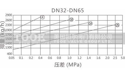 �C(j��)е�ܗU����ʽ������ˮ����ˮ��