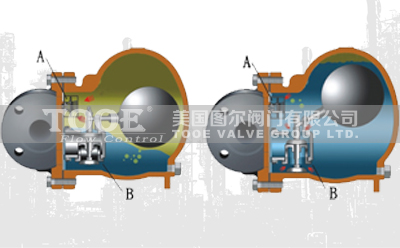 �Cе�ܗU����ʽ������ˮ�y����ԭ��