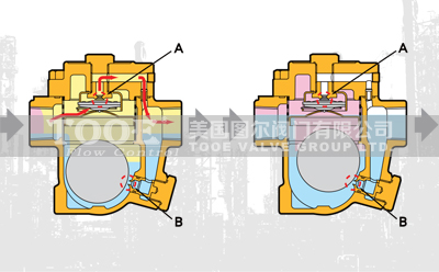 自由浮球式蒸汽疏水器工作原理 自由浮球式蒸汽疏水器工作原理