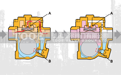 自由浮球式蒸汽疏水器技術參數 自由浮球式蒸汽疏水器技術參數