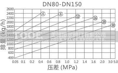 ���ɸ���ʽ������ˮ�y�����D