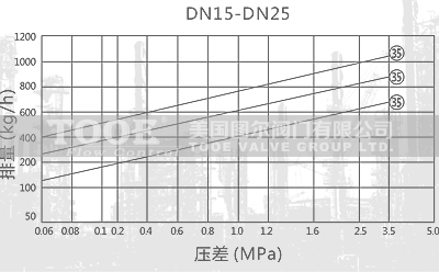 ������A�Pʽ������ˮ����ˮ��