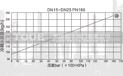 ���(d��ng)���ߜظ߉�������ˮ�y��ˮ��ˮ��