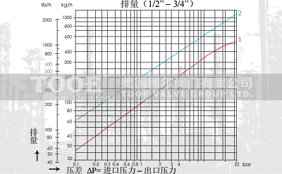 ����ƽ��ʽ������ˮ�y��ˮ�������D