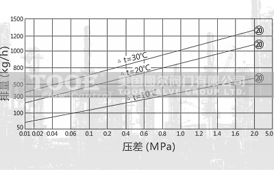 ���o���y��ʽ������ˮ�y��ˮ��ˮ��