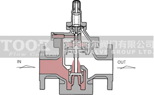 �Ȍ�(d��o)����ʽ�����p���y��(g��u)��ԭ��