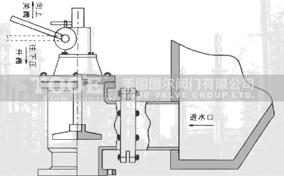 ���_�ք������y���g(sh��)����(sh��)