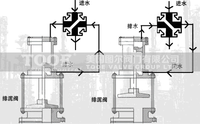 Һ��(d��ng)�ص������y