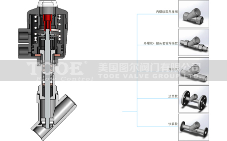 ��ӽ����y