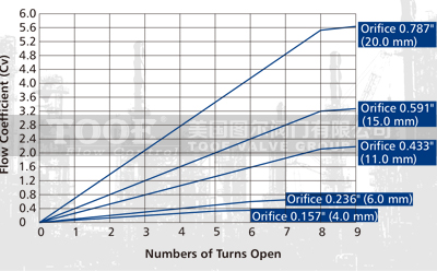 ���ݼy����y�������c