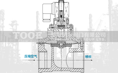 直通式脈沖電磁閥工作原理 直通式脈沖電磁閥工作原理