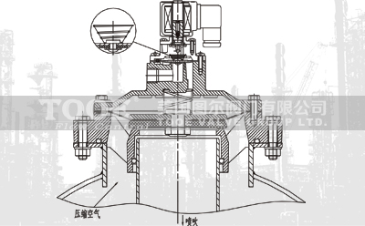 �͛]ʽ�}�_늴��y����ԭ��