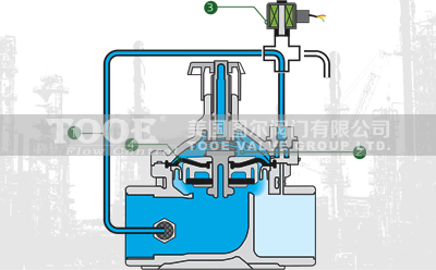 �����ͨ늴ſ����y����ԭ��