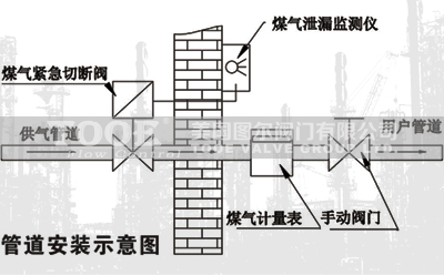 ȼú����پo���Дలȫ늴��y���bʹ���f��