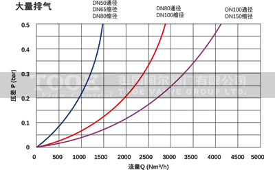 �Ĺ��������ӷ�ˮ�N�Ϳ՚��y-�����Ś������D