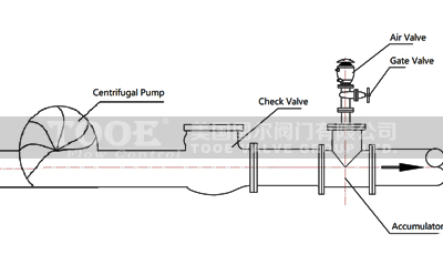 �Ĺ��������ӷ�ˮ�N�Ϳ՚��y-���bʾ��D